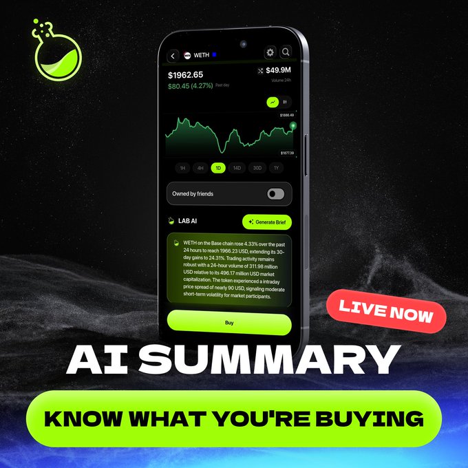 A smartphone displays a LAB app screen showing WETH priced at $1962.65 (up 4.27%), featuring a green "LAB AI" summary section with automated analysis of the token's price action, trading activity, and market capitalization, alongside a bright green "Buy" button. The image promotes the new AI Summary feature with bold text reading "AI SUMMARY" and "KNOW WHAT YOU'RE BUYING" on a "LIVE NOW" badge, visually demonstrating how users can instantly access AI-generated insights about tokens like WETH before making purchase decisions.