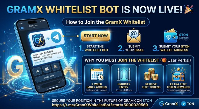 A promotional graphic for 'GRAMX WHITELIST BOT IS NOW LIVE!' showing steps to join the whitelist, with perks including 1-week early access, priority entry, test tokens, and extra rewards.