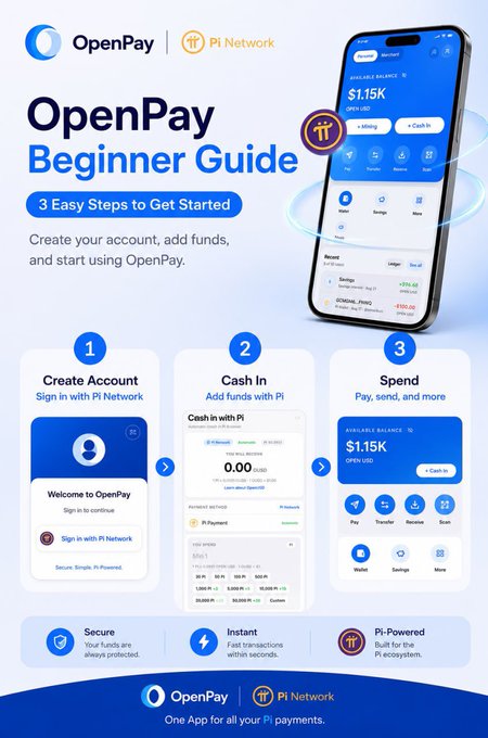 An OpenPay Beginner Guide infographic from Pi Network outlines three steps to get started—Create Account (sign in with Pi Network), Cash In (add funds with Pi showing $0.00 USD balance), and Spend ($1.15K available balance with Pay, Transfer, Receive, and Scan options)—promoting it as a secure, instant, Pi-powered payment app.