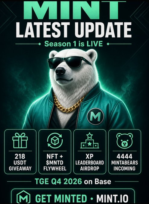 A promotional graphic titled 'MINT LATEST UPDATE Season 1 is LIVE' features a bear mascot in sunglasses, with details about '218 USDT GIVEAWAY', 'NFT + $MNTD FLYWHEEL', 'XP LEADERBOARD AIRDROP', '4444 MINTBEARS INCOMING', and 'TGE Q4 2026 on Base' with a 'GET MINTED' button.