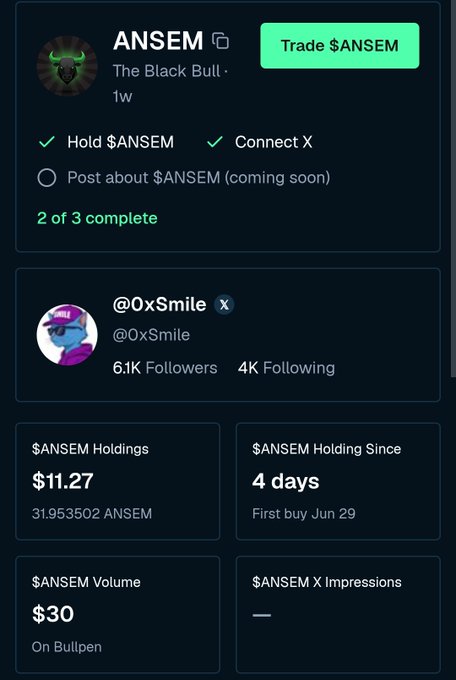 A profile card for crypto influencer "ANSEM" (The Black Bull) shows their $ANSEM holdings of $11.27 (31.95 ANSEM) held for 4 days since June 29, illustrating the post's claim of turning a small investment into profit.
