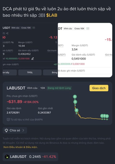 A screenshot from a cryptocurrency trading app shows significant losses on $LABUSDT and other USDT perpetual contracts, with PnL figures of -4184.00% and the current price dropping to 0.2445 (-41.42%).