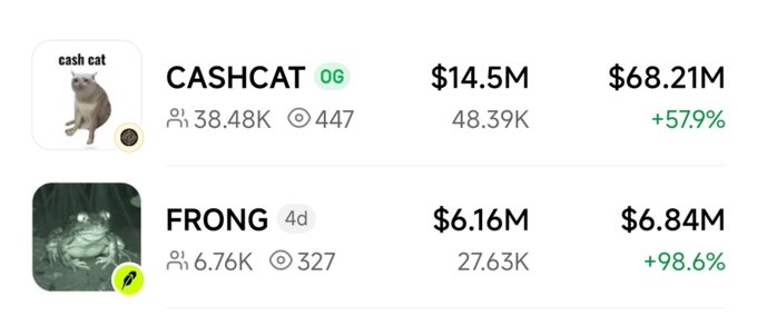 The image displays a market tracking list showing **CASHCAT** at a $14.5M market cap (up 57.9%) and **FRONG** at $6.16M (up 98.6%), both posting significant gains. This visualizes the post's claim that $FRONG "immediately breaks ATH" and $CASHCAT "pumps right after," supporting the hype around the Robinhood/Uniswap catalyst.