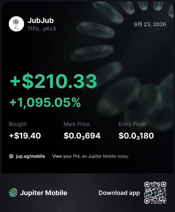 A Jupiter Mobile trading screenshot from September 23, 2026, showing a gain of +$210.33 (+1,095.05%) for user JubJub, with an entry price of $0.0₃180 and mark price of $0.0₃694.