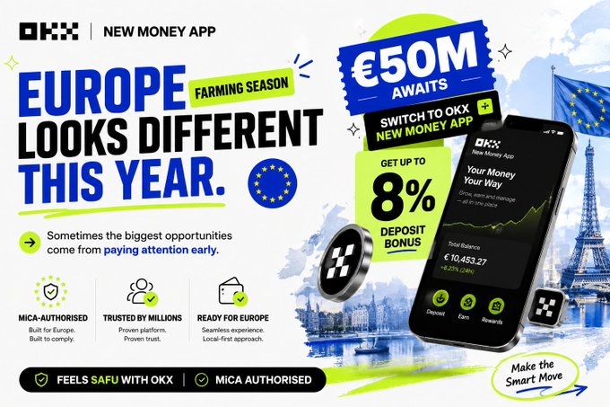 An OKX New Money App advertisement promoting 'EUROPE FARMING SEASON' with a €50M prize pool, an 8% deposit bonus, and MICA authorisation, featuring a phone displaying the app and the Eiffel Tower.