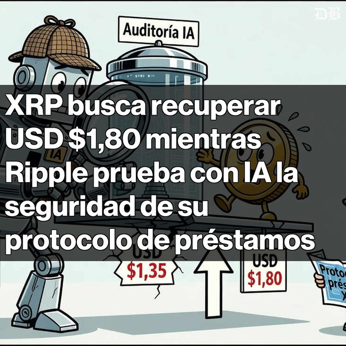 A Spanish-language crypto news graphic featuring a detective character, with text reading "XRP busca recuperar USD $1,80 mientras Ripple prueba con IA la seguridad de su protocolo de préstamos."