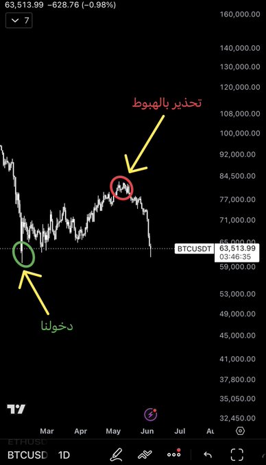 !"The picture of a black screen that shows the Btcusd price going up" which indicates an increase in Bitcoin's value, as shown by the two red bars indicating price movements or trends."The number "1776 1/2" is displayed next to this bar. The image also contains Arabic text, which appears to be providing information about a cryptocurrency trade or feature of a specific platform related to Bitcoin. It is important for anyone interested in investing or trading Bitcoins to familiarize themselves with the latest updates and features on this platform."