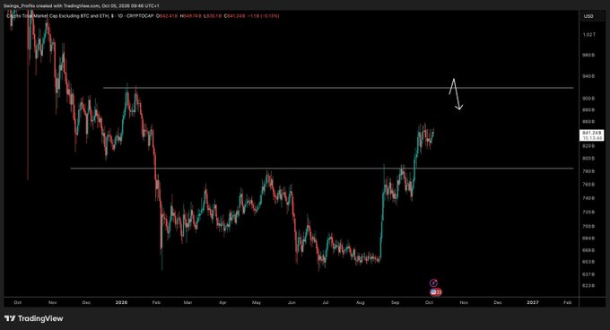 A TradingView chart of CRYPTOCAP:OTHERS (Altcoin Market Cap) on October 8, 2026, showing price hovering around $826B between horizontal support and resistance lines near $800B and $940B, with a white hand-drawn arrow pointing to the upper resistance zone—suggesting a potential breakout leg up to complete the wave pattern.