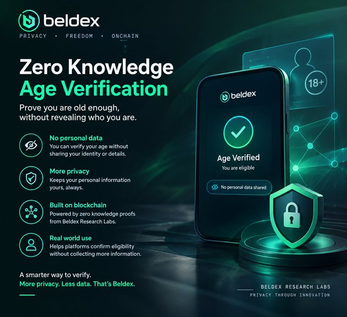 A Beldex promotional graphic advertising "Zero Knowledge Age Verification" with the tagline "Prove you are old enough, without revealing who you are," highlighting features like no personal data, more privacy, blockchain-built technology, and real-world use, credited to Beldex Research Labs.