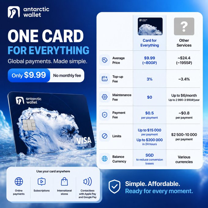 Advertisement for Antarctic Wallet featuring a Visa card with an icy mountain design, promoting 'ONE CARD FOR EVERYTHING' with global payments starting at only $9.99 and no monthly fees, comparing fees to other services.