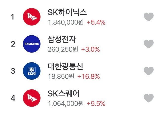 A stock ranking list showing SK Hynics (SK하이닉스) at #1 with 1,840,000원 (+5.4%), Samsung Electronics (삼성전자) at #2 with 260,250원 (+3.0%), Korean Air (대한항공) at #3 with 18,850원 (+16.8%), and SK Square (SK스퀘어) at #4 with 1,064,000원 (+5.5%).