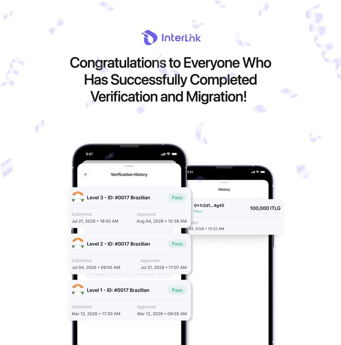 This image shows an InterLink congratulatory graphic titled "Congratulations to Everyone Who Has Successfully Completed Verification and Migration!" featuring two smartphone screenshots: a "Verification History" screen displaying three passed verification levels (Level 1, 2, and 3) for ID #0017 Brazilian, with submission dates ranging from March to July 2026, and a "History" screen showing a transaction of 100,000 ITLG.

In relation to the post about $ITL buyback discussions at the ATV price, the image visually reinforces user trust and platform legitimacy by showcasing successful verification completions and transaction history using $ITL—the dataset currency central to the @ATV_Interlink reverse auction mechanism referenced in the announcement.