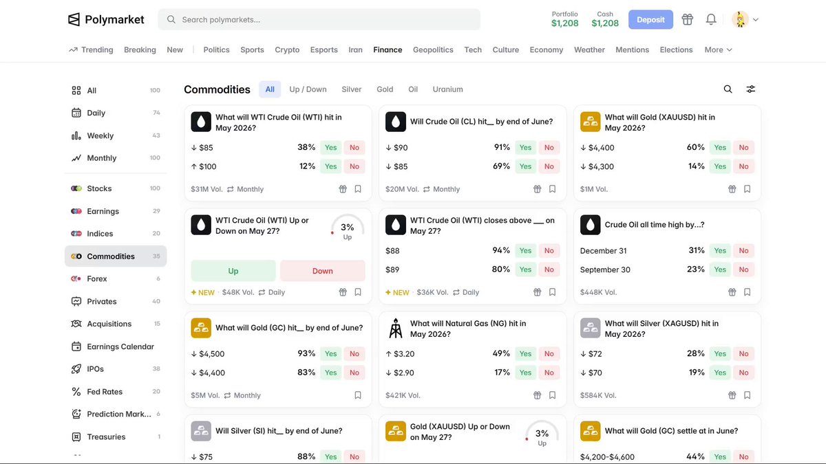 A major update for the commodities feed at a website called Polymarket has been introduced. The focus of this update is to make the prices more accurate, based on a new resolution source named Core which can handle up to 8 price categories. These price categories include precious metals such as gold and silver, agricultural products like oil or wheat, industrial materials like steel, chemicals, and many others. The website will also have an improved search feature for users to find the desired items quickly.