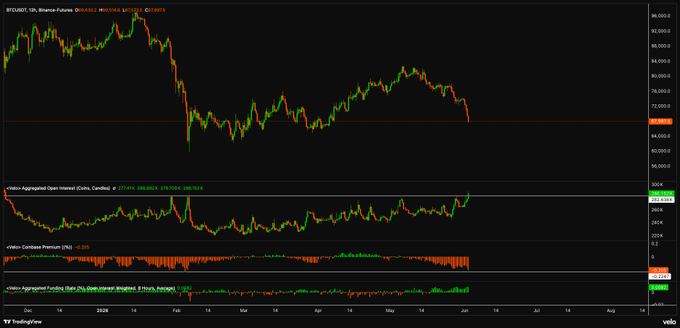 The image shows an analysis of various cryptocurrency exchanges, focusing primarily on Bitcoin and Coinbase platforms. It displays the interest levels and discount levels of these exchanges, as well as their spot selling activity. The image has a dark tone with some orange lines and bars representing different financial indicators. In the context of the post, it appears that there's a significant amount of longs (buyers) on Coinbase being sold at ATH levels or below, while Bitcoin is priced higher than the Coinbase discount prices. This could potentially lead to a wipeout for those who have invested in Coinbase but are not holding Bitcoin. The image emphasizes the importance of paying attention to market trends and analyzing financial indicators before making investment decisions.