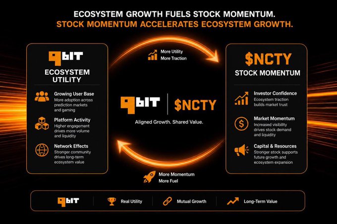 Infographic illustrating the relationship between "bit" ecosystem utility and "$NCTY" stock momentum, highlighting concepts like growing user base, platform activity, investor confidence, and market momentum.