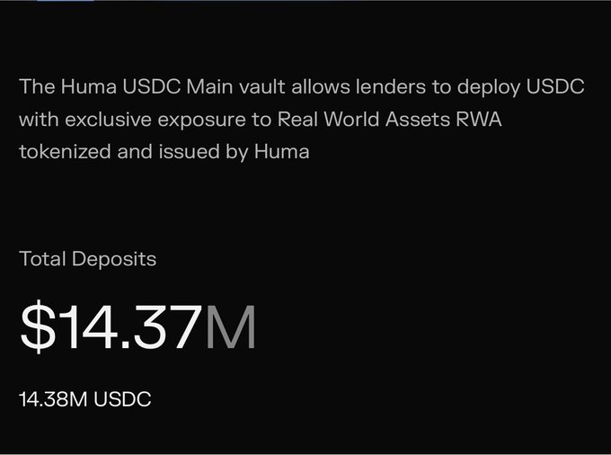 A black interface showing 'The Huma USDC Main vault allows lenders to deploy USDC with exclusive exposure to Real World Assets RWA tokenized and issued by Huma' and a Total Deposits figure of '$14.37M' / '14.38M USDC'.
