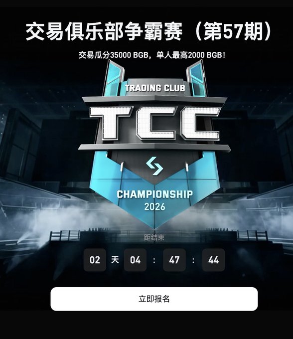 A countdown timer shows 02 days, 04 hours, 47 minutes, and 44 seconds remaining for the TCC Trading Club Championship 2026 (Issue 57), offering a prize pool of 35,000 BGB with up to 2,000 BGB per winner, and features an "立即报名" (Register Now) button.