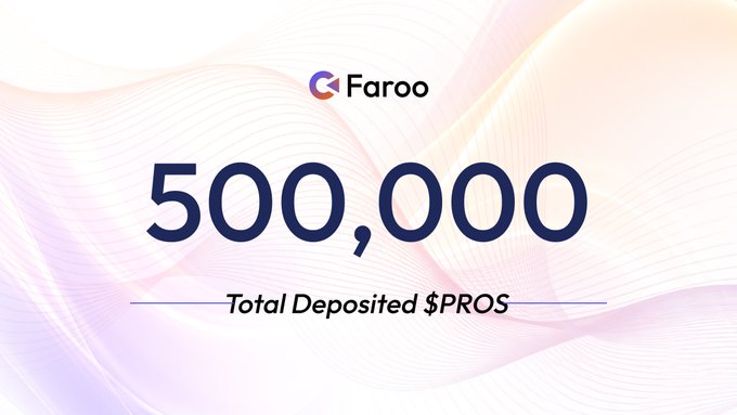 The image shows a promotional graphic from Faroo featuring their logo at the top, with large text displaying "500,000" and "Total Deposited $PROS" beneath it, set against a soft purple and white gradient background with flowing wave patterns. This visually highlights the milestone mentioned in the post, showcasing the total amount of PROS tokens that have already been deposited into the Faroo Pre-mint during the Phase 1 Open Period.