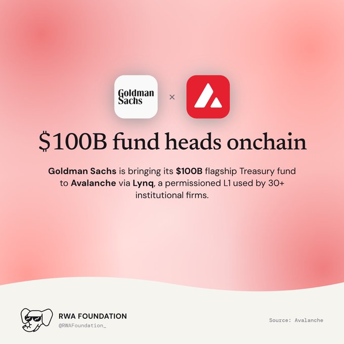 A pink-themed promotional graphic featuring the Goldman Sachs and Avalanche logos with text reading '$100B fund heads onchain' and noting that Goldman Sachs is bringing its $100B Treasury fund to Avalanche via Lynq, credited to RWA Foundation.