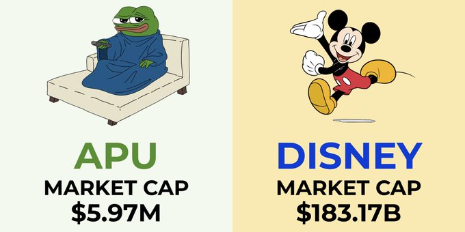 A side-by-side meme comparison shows the Pepe the Frog character labeled 'APU MARKET CAP $5.97M' next to Mickey Mouse labeled 'DISNEY MARKET CAP $183.17B'.