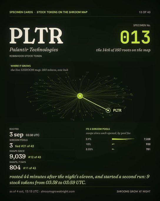 Specimen card for PLTR (Palantir Technologies) stock token showing rooted date and swap pool statistics.