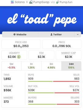 Screenshot of the el 'toad' pepe memecoin page on Solana via Pumpswap and Pump.fun, showing a price of 0.0₅1196 SOL, $2.6K liquidity, $2.1K FDV, and $2.1K market cap.