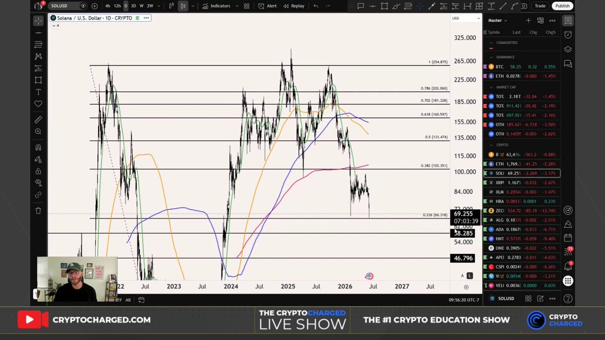 The image shows a chart with several lines representing cryptocurrency prices over time. In addition to the charts displayed on the screen, there are also text elements present. The viewer can see the person sitting behind the screen, providing context about who created or managed the display of this information.