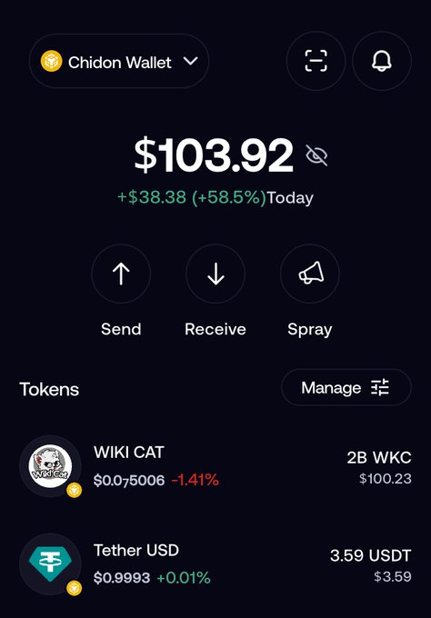 A Chidon Wallet screenshot showing a total balance of $103.92 (up +$38.38 / +58.5% today) with a token holding of 2B WIKI CAT (WKC) valued at $100.23, visually confirming the post's claim of accumulating 2B $WKC as a long-term play while others chased FOMO.