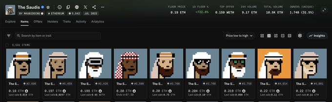 A digital marketplace listing displays "The Saudis" NFT collection on the Ethereum (ETH) network, with a floor price of 0.19 ETH (+732.4%) and 8,542 items, alongside individual character pixel-art NFTs ranging from 0.197 ETH to 0.22 ETH. The image supports the post's claim that the collection remains active and trading at 0.19 ETH, matching the referenced $358 valuation.