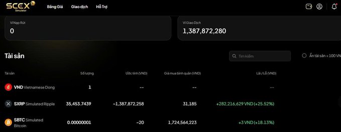 A cryptocurrency exchange interface labeled 'SGCX' displaying a wallet balance of '1,387,872,280' and assets including VND, simulated Ripple (XRP), and simulated Bitcoin (SBTC) with their respective amounts and VND values.