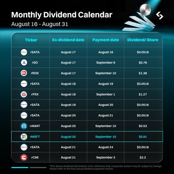 A "Monthly Dividend Calendar" listing Bitget rToken dividends from August 16–31, showing tickers like rSATA, rSO, rRDK, rPSX, rAMAT, rMSFT, and rCMI with their ex-dividend dates (August 17–21), payment dates, and per-share dividends ranging from $0.0516 to $2.2. The calendar visually supports the post's message by illustrating how rToken holders can track upcoming ex-dividend dates to ensure they hold eligible tokens before the snapshot and receive passive dividend payouts.