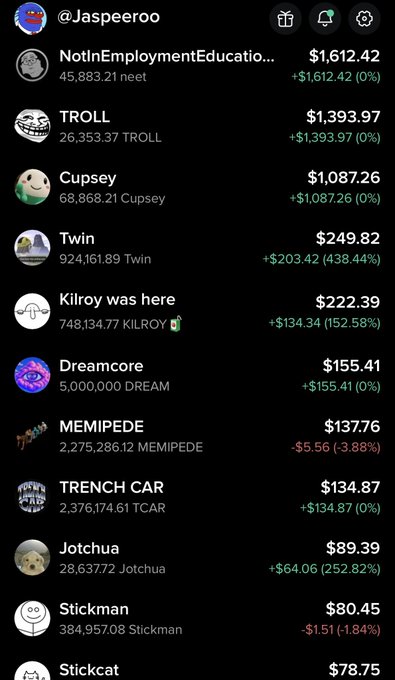 A mobile app screen showing a meme coin portfolio tracker for user @Jaspeeroo, listing holdings like TROLL ($1,393.97), Cupsey ($1,087.26), and Twin ($249.82) with their respective gains and losses.