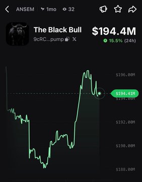 A cryptocurrency chart titled "The Black Bull" (ticker 9cRC...pump on ANSEM) shows a sharp price rally to $194.4M, marked with a +15.6% gain over 24 hours, visually confirming the post's claim that $ANSEM is up 16% in 24 hours.