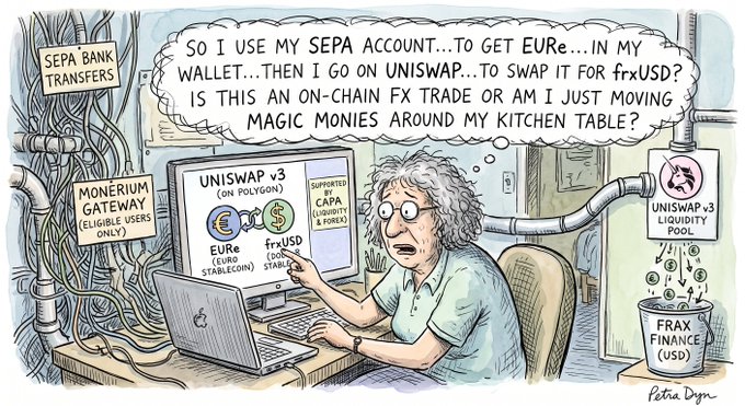 A cartoon by Petra Dyr shows a confused woman at a computer asking about using her SEPA account, Uniswap, and EUre/frxUSD for on-chain FX trades, with labels for 'SEPA BANK TRANSFERS', 'MONERIUM GATEWAY', and 'FRAX FINANCE (USD)'.
