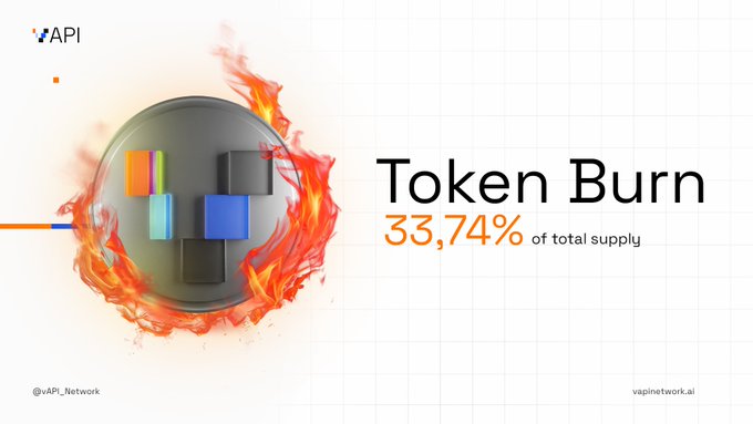 The image promotes a vAPI token burn event, displaying "Token Burn 33,74% of total supply" alongside the API logo surrounded by flames, while the accompanying post expresses appreciation to participants following the launch and teases an upcoming disclosure from the core team.