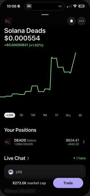 A Robinhood-style trading app shows "Solana Deads" (ticker $DEADS) priced at $0.000554, up +1.52%, with a user holding a $604.41 position (+$43.32) and a $273.5K market cap. The screenshot illustrates active trading and price momentum for the Solana-based meme token referenced in the post.