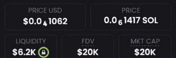 A cryptocurrency price dashboard displays a token priced at $0.041062 USD (0.061417 SOL) with only $6.2K liquidity and a $20K market cap/FDV—likely the "20k" memecoin the poster is promoting for a potential 100x gain.