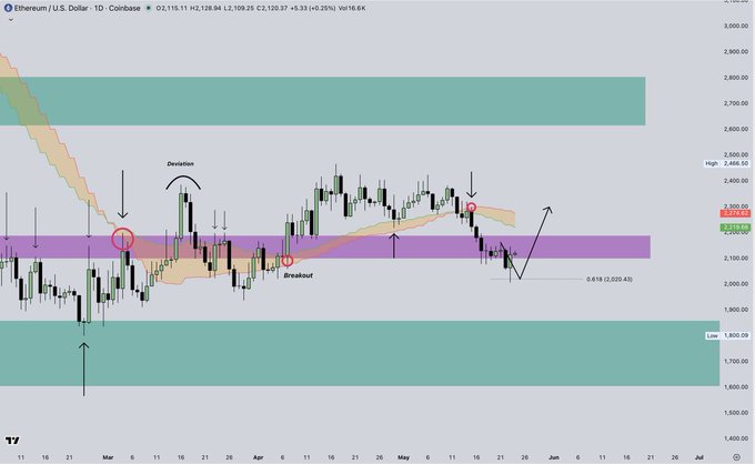 ursi chart with a purple line and arrows pointing upwards, indicating a bullish trend for the stock.