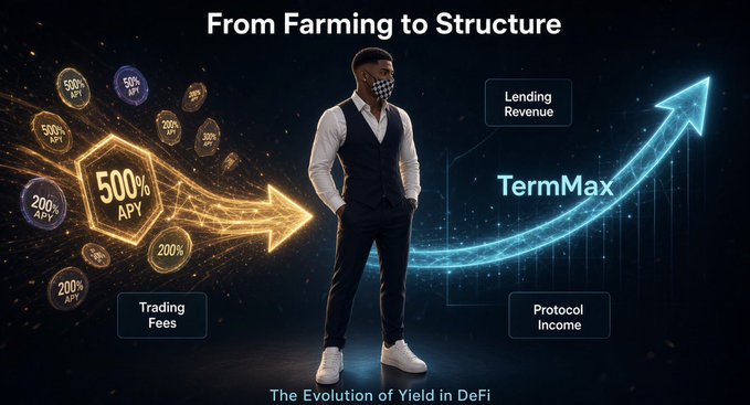 A promotional graphic titled 'From Farming to Structure: The Evolution of Yield in DeFi' showing a man in a vest between 'Trading Fees' and 'Lending Revenue' / 'Protocol Income' for TermMax, with high APY tokens on the left.