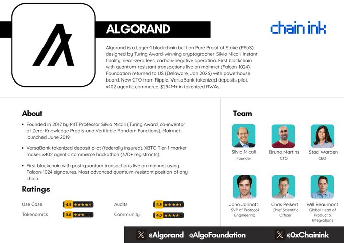 The image features a white logo with black text displaying "ALGOAND" and a list of descriptions below it. The background color of the image is black, but there are details visible such as a blue rectangle containing several people's names at different positions within that rectangle. Below this, there is additional text in yellow which reads: 
"This post shows an analysis of Algoand by the Algorand Foundation on Twitter. Algoand has written a detailed plan for its full quantum resistance by the end of 2027."