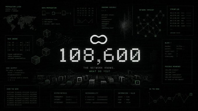 A futuristic dark digital interface displays the prominent number "108,600" at the center beneath an infinity symbol, surrounded by HUD-style data panels including labels like "Propagation Layer," "Data Preparation," "Network Topology," "Stream Log," "Block 7," "Possible Meanings," and "System Metrics," visually reinforcing the post's theme of a mysterious figure awaiting context.