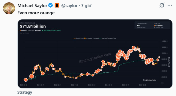 A tweet by Michael Saylor (@saylor) captioned 'Even more orange.' showing a StrategyTracker chart with Bitcoin holdings at $71.81 billion.