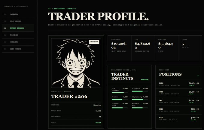 A 'TRADER PROFILE' for TRADER #206 featuring a Monkey D. Luffy 'LEGENDARY' NFT avatar with $10,206.92 total value, $4,842.62 cash, and a behavioral model powered by 'TRADER INSTINCTS' with risk, discipline, patience, and other traits.
