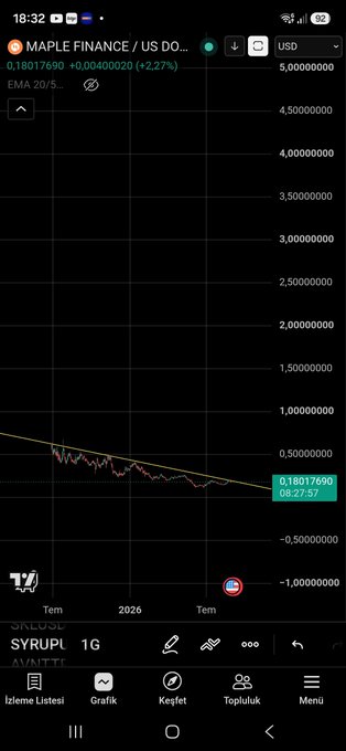 Mobile trading app screenshot showing a Maple Finance (SYRUPL) stock chart priced at 0.18017690 USD with a downward trend.