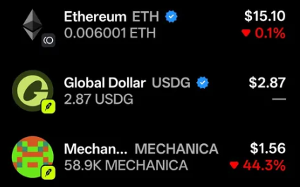 Cryptocurrency price listing showing Ethereum (ETH) at $15.10 down 0.1%, Global Dollar (USDG) at $2.87, and Mechanica (MECHANICA) at $1.56 down 44.3%.