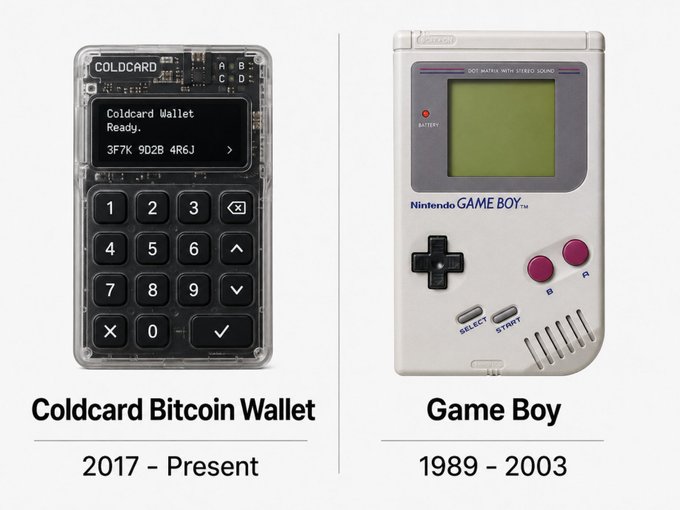 A side-by-side comparison of a Coldcard Bitcoin Wallet (2017–Present) and the original Nintendo Game Boy (1989–2003), highlighting the visual similarity between the modern hardware wallet and the iconic handheld gaming console.