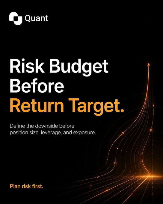 A sleek black promotional graphic for "Quant" featuring the bold tagline "Risk Budget Before Return Target," with the supporting text "Define the downside before position size, leverage, and exposure" and the call-to-action "Plan risk first." The right side displays glowing orange curved lines resembling a risk-return trajectory chart, visually reinforcing the post's emphasis on prioritizing downside protection and rigorous backtesting over chasing high returns.