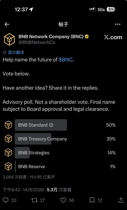 The image shows an X.com post from BNB Network Company (@BNBNetworkCo) featuring a poll asking users to vote on the future name of $BNC, with results showing BNB Standard leading at 50%, BNB Treasury Company at 35%, BNB Strategies at 14%, and BNB Reserve at 1%—aligning with the accompanying caption that highlights BNB Treasury as an important ecosystem launchpad while revealing the commenter actually voted for "BNB STANDARD" as their top choice.