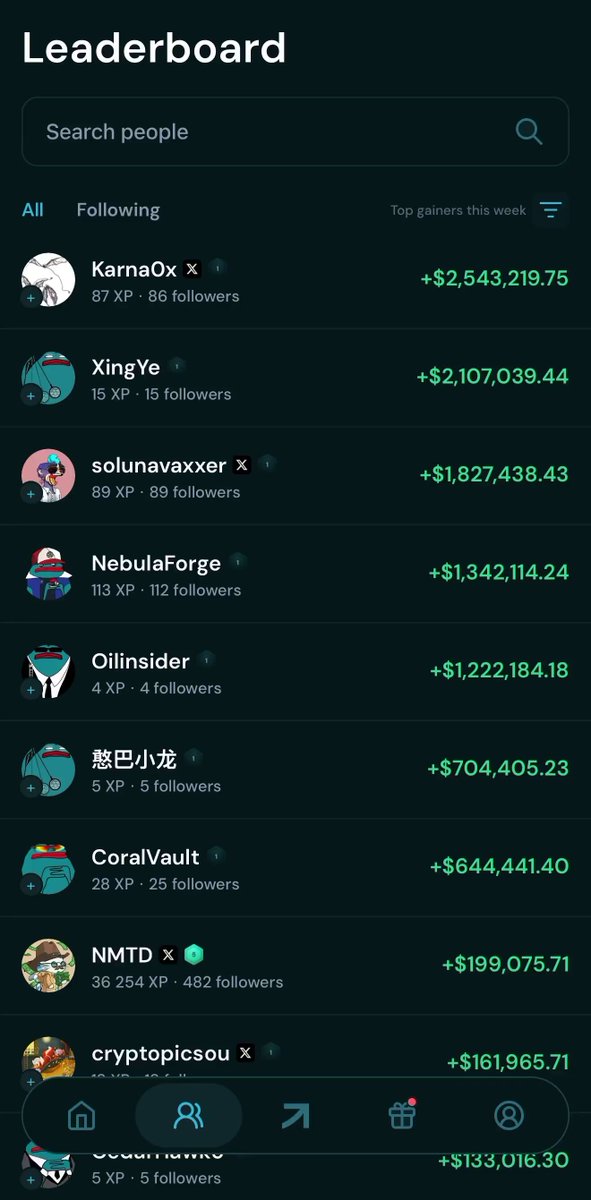 In this image, we see an infographic that displays various cryptocurrency prices such as Bitcoin and Etherium. The infographic also shows a list of cryptocurrency traders including one named KarnaOx, who has lost 40% after a bug led to the printing of counterfeit coins into circulation. In total, there are 97% profit being made by these crypto traders on this particular day.