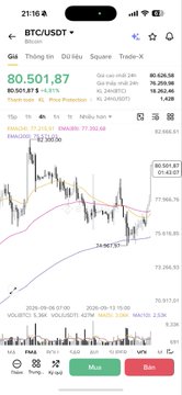 A BTC/USDT trading chart showing Bitcoin's price at 80,501.87 with a +0.51% gain, displaying candlestick patterns and technical indicators (MA 5/10/20 at 80,098.34/79,664.52/78,968.93). The chart visually contradicts the post's suggestion that Bitcoin is in a "crashing wave," instead showing price levels well above the 40k-50k range that some holders are reportedly waiting to re-enter at.